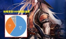 鬼剑士最新爆料数据图